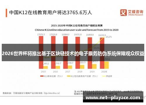2026世界杯将推出基于区块链技术的电子票务防伪系统保障观众权益