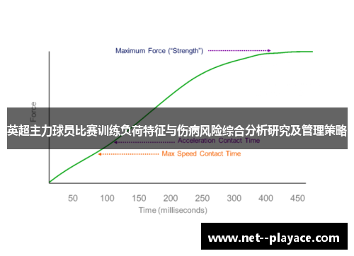 英超主力球员比赛训练负荷特征与伤病风险综合分析研究及管理策略 英超主力球员比赛训练负荷特征与伤病风险综合分析研究及管理策略